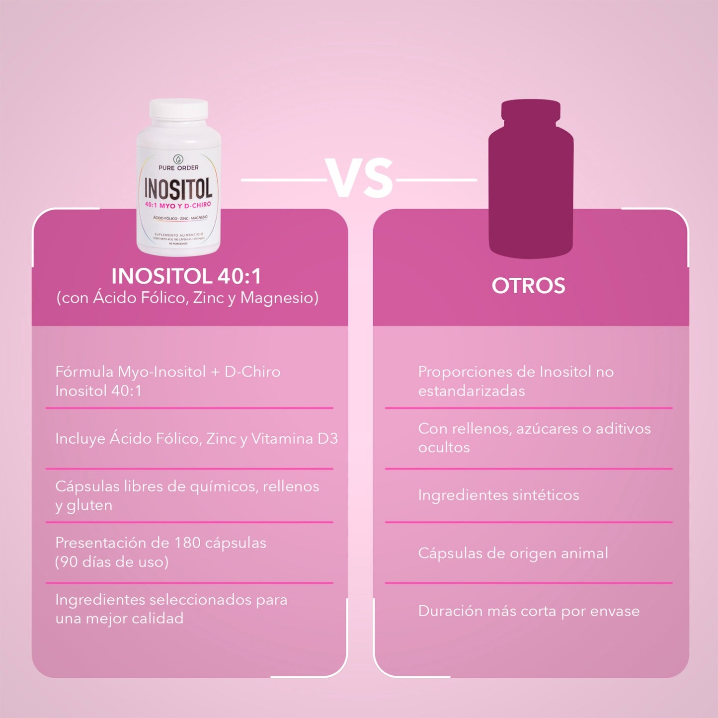 Inositol 40:1 con Ácido Fólico, Zinc y Magnesio | Suplemento en Cápsulas – 180 cápsulas (3 meses)