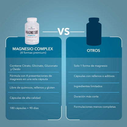 𝗠𝗔𝗚𝗡𝗘𝗦𝗜𝗢 𝗖𝗢𝗠𝗣𝗟𝗘𝗫 (Citrato, Glicinato, Óxido y Gluconato) – Cápsulas