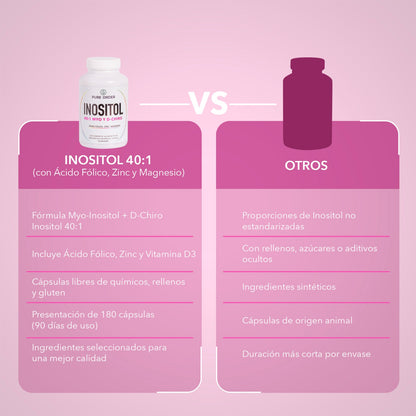 Inositol 40:1 con Ácido Fólico, Zinc y Magnesio | Suplemento en Cápsulas – 180 cápsulas (3 meses)